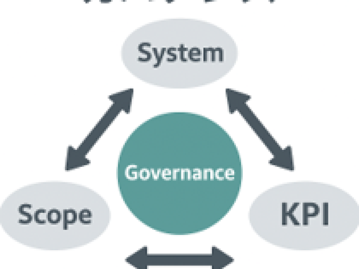 “つながる目標”が組織を動かす：脱炭素経営を実行に移す設計とはー３