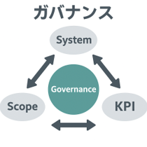 目標達成のためのガバナンスSSKの仕組み
