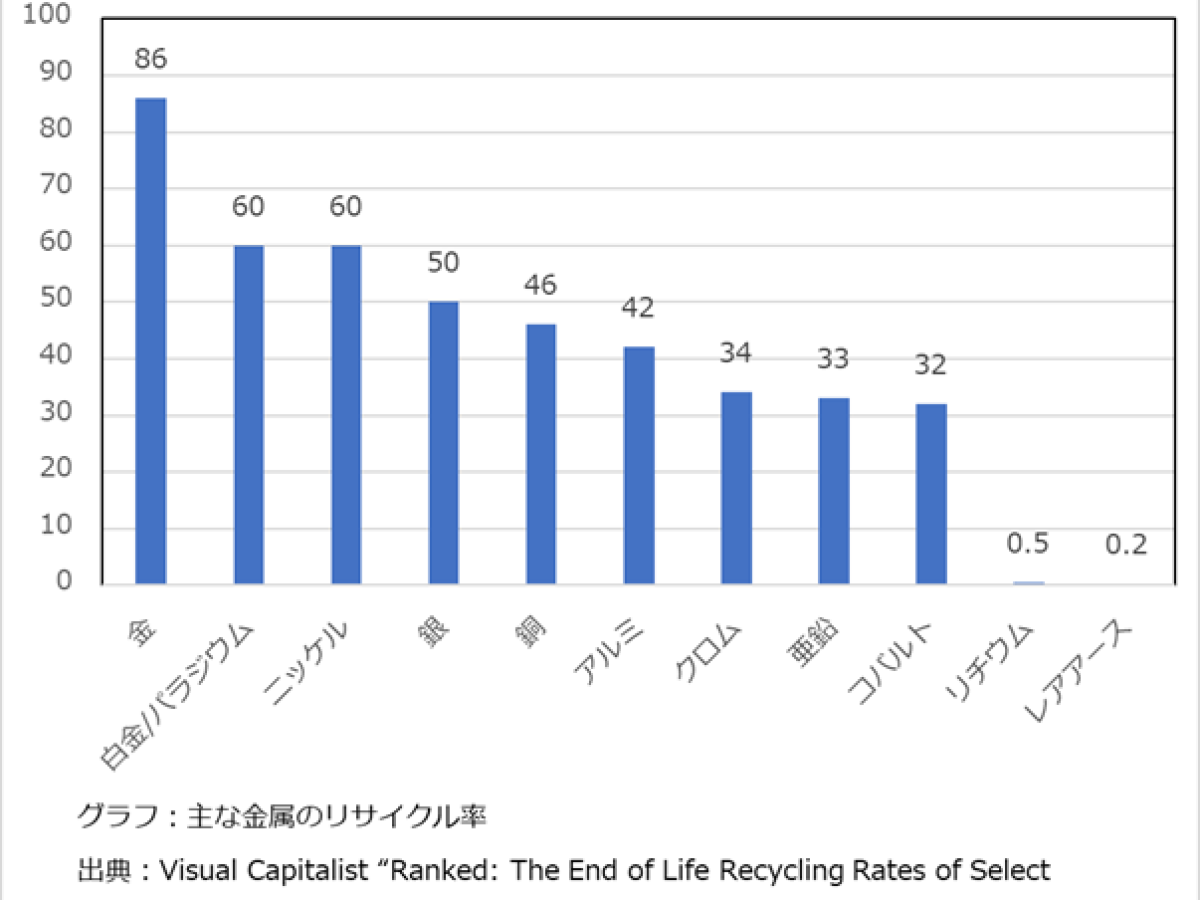 技術者が見た“もったいない構造” ― 再資源化の現実とエネルギーの壁